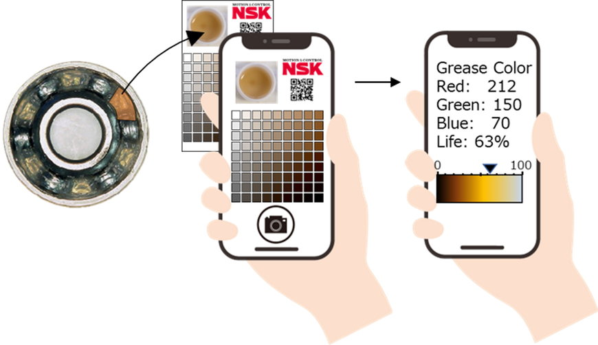 Společnost NSK vyvíjí technologii pro diagnostiku degradace plastických maziv on-site